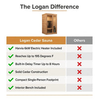 Logan 1 - Person Traditional Steam Sauna in Cedar — Comparison