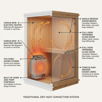 Logan 1 - Person Traditional Steam Sauna in Cedar — How It Works